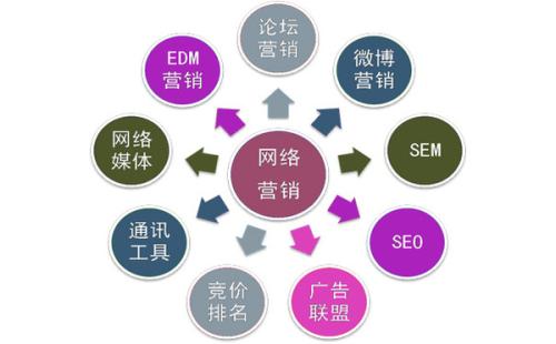 seo网页优化公司